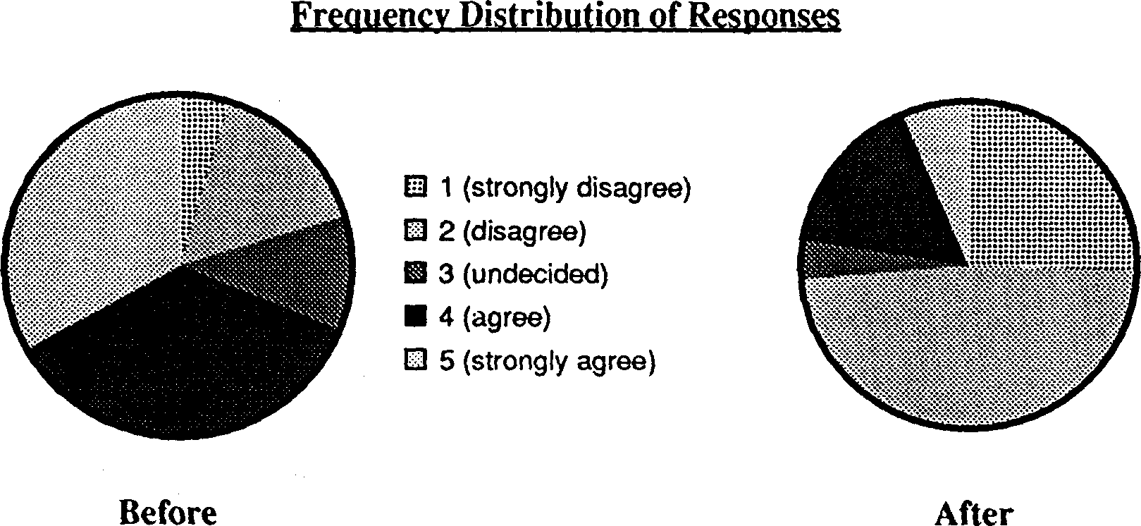 the integration of population education into programmes for rural youth in sierra leone