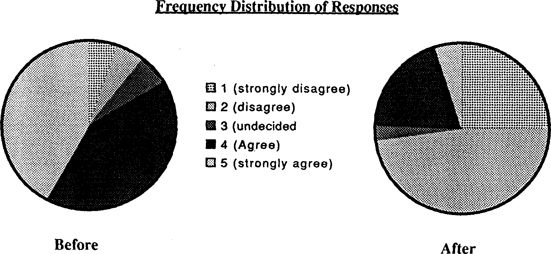 the integration of population education into programmes for rural youth in sierra leone