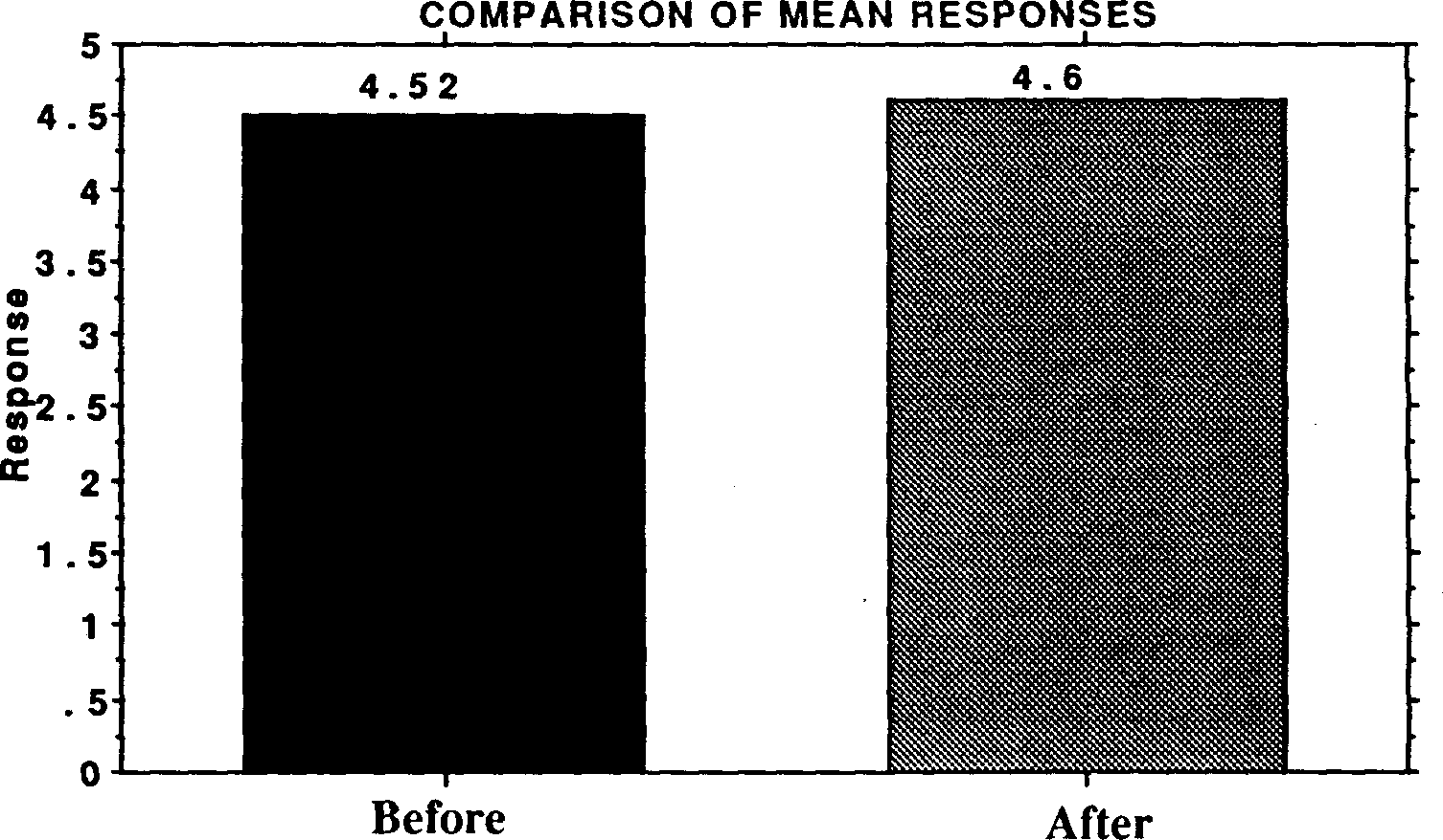 the integration of population education into programmes for rural youth in sierra leone