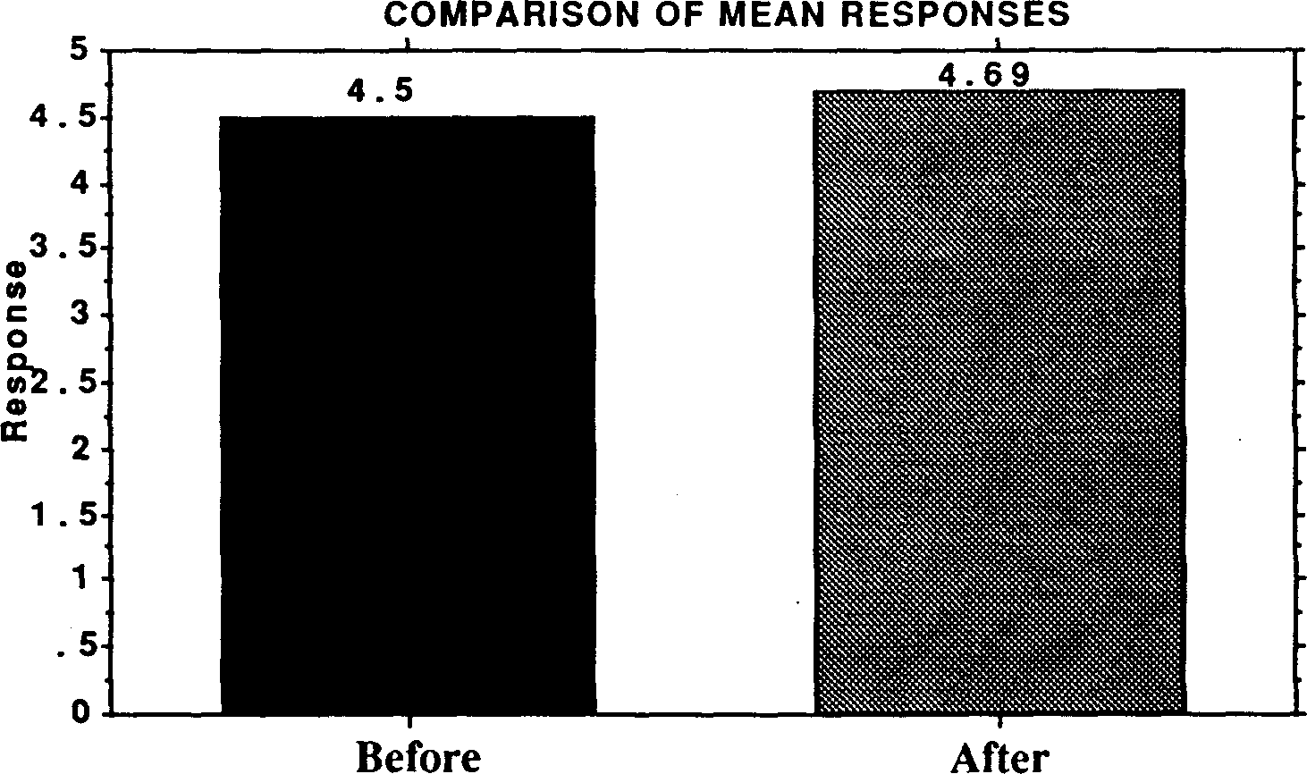 the integration of population education into programmes for rural youth in sierra leone