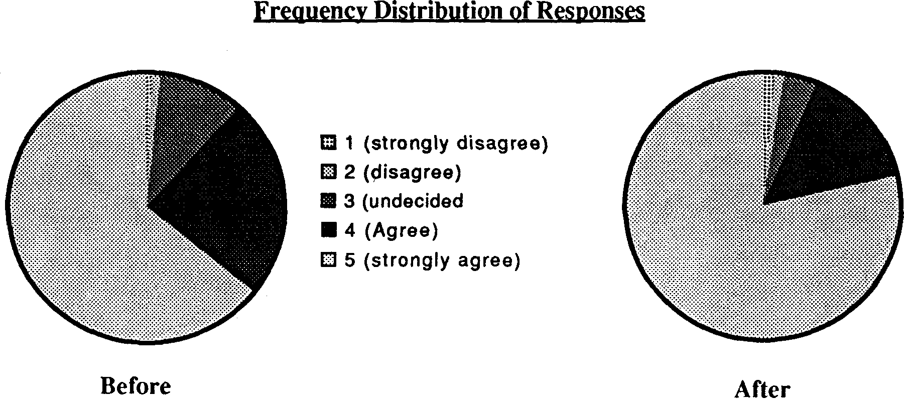 the integration of population education into programmes for rural youth in sierra leone
