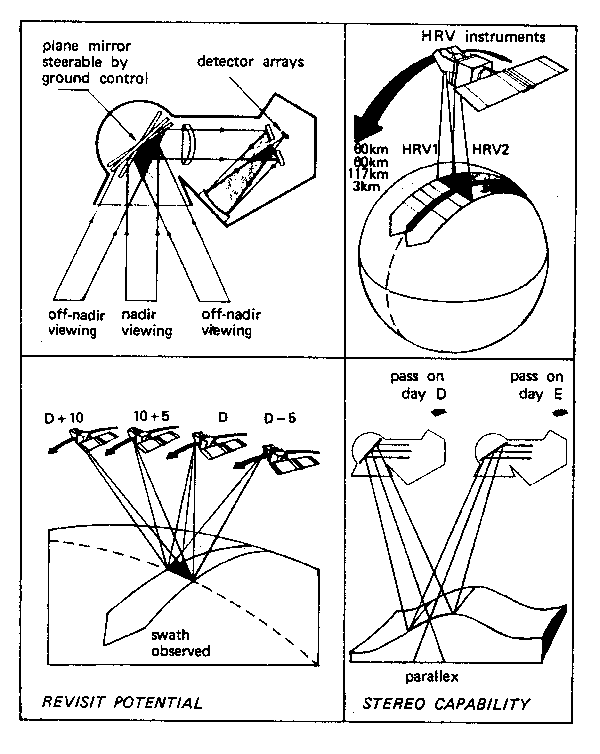 Figure 5.5