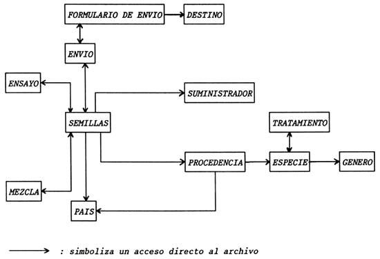 Figura 2