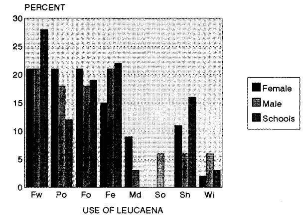 Leucaena Psyllid: a threat to agroforestry in Africa