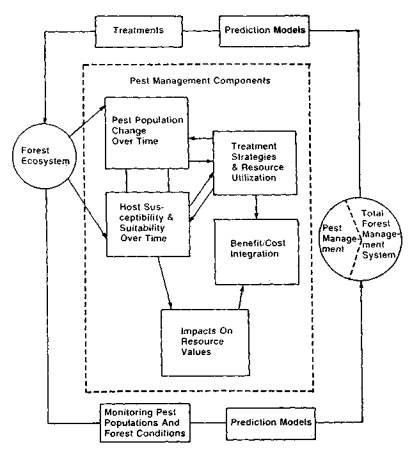 Leucaena Psyllid: a threat to agroforestry in Africa