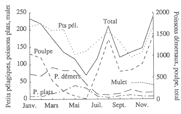 Figure 17
