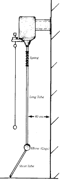 Figure 3.2 The dropper