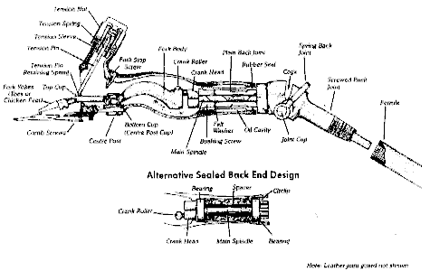 Figure 3.3 The handpiece 