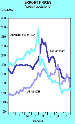 Export Prices Weekly Quotations