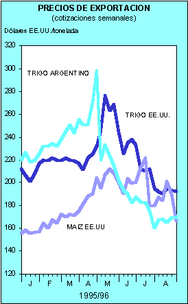 PRECIOS DE EXPORTACION