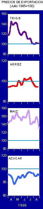 PRECIOS DE EXPORTACION