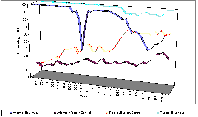 figure 2 annex