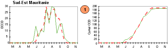 Zone1