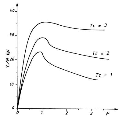 Fig. 8.2.2
