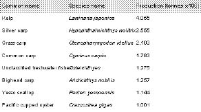 Rana1.jpg (14543 byte)