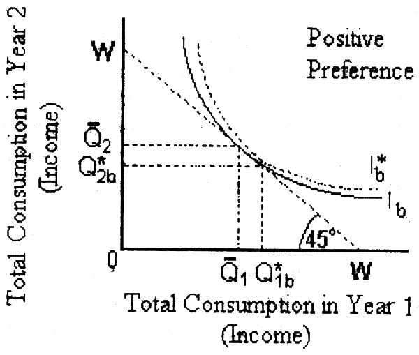 Figure 2.9.