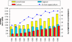 Global production of salmonids (salmon and trout)