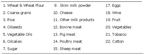 Table 2.1: Commodity grouping for export-subsidy commitments