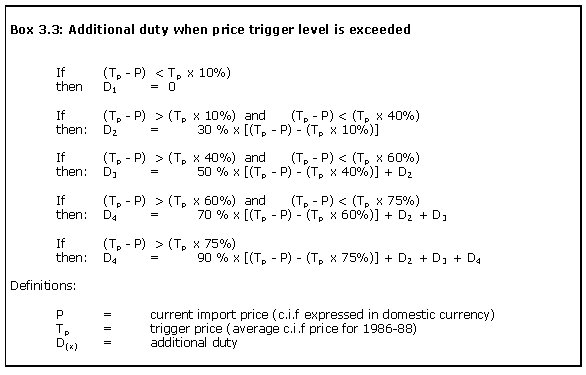 Box 3.3: Additional duty when price trigger level is exceeded