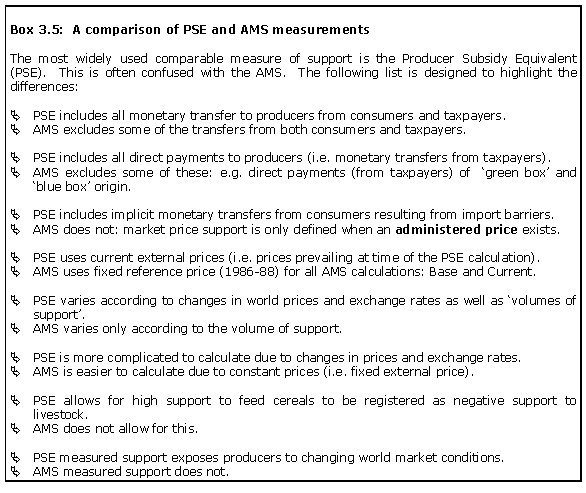 Box 3.5: A comparison of PSE and AMS measurements