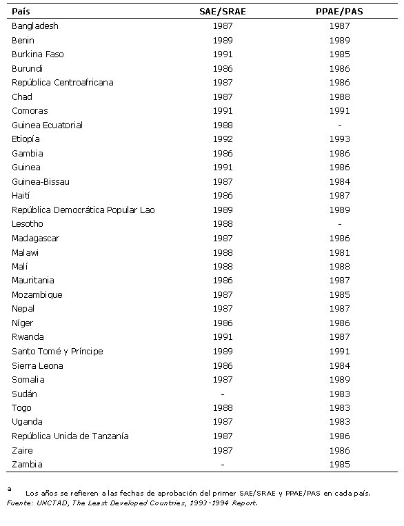 Cuadro 5.1  Pa�ses en desarrollo beneficiarios de pr�stamos del SAE/SRAE y/o PPAE/PAS (W7814S32) (60K)
