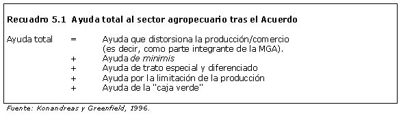 Recuadro 5.1  Ayuda total al sector agropecuario tras el Acuerdo (W7814S33) (23K)
