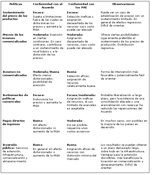 Cuadro 5.2	Opciones normativas en el marco del Acuerdo y de los PAE: Marco conceptual (W7814S34) (100K)