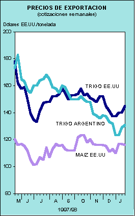 Precios de exportacion