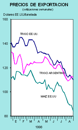 Precios de exportacion