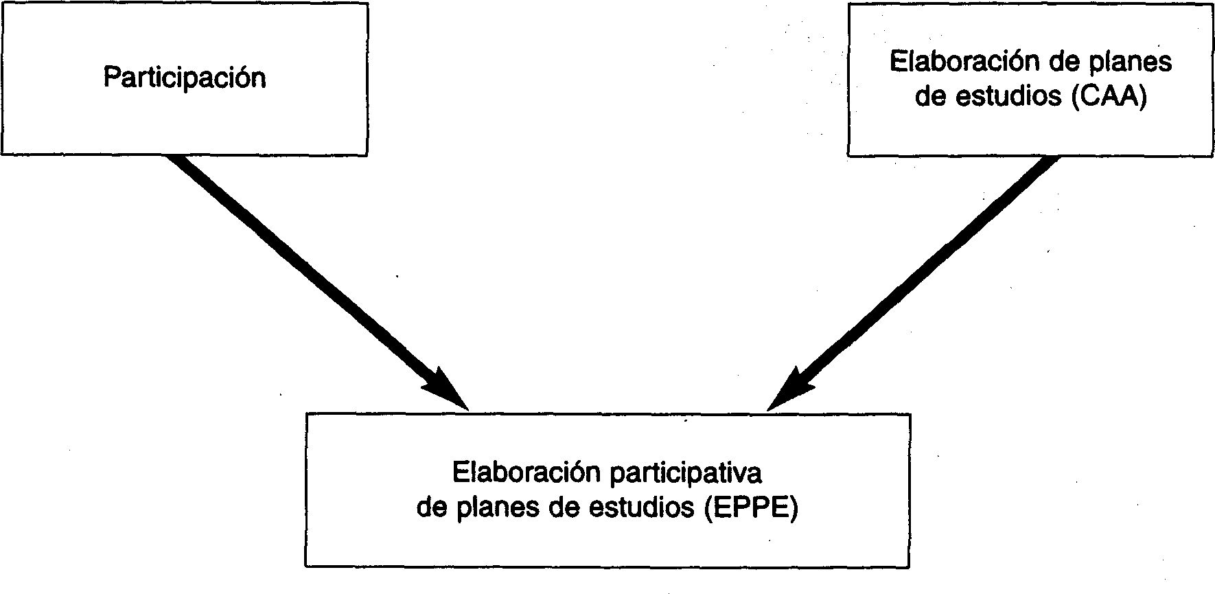 ELABORACI&Oacute;N PARTICIPATIVA DE PLANES DE ESTUDIOS PARA LA EDUCACI&Oacute;N Y CAPACITACI&Oacute;N AGR&Iacute;COLA