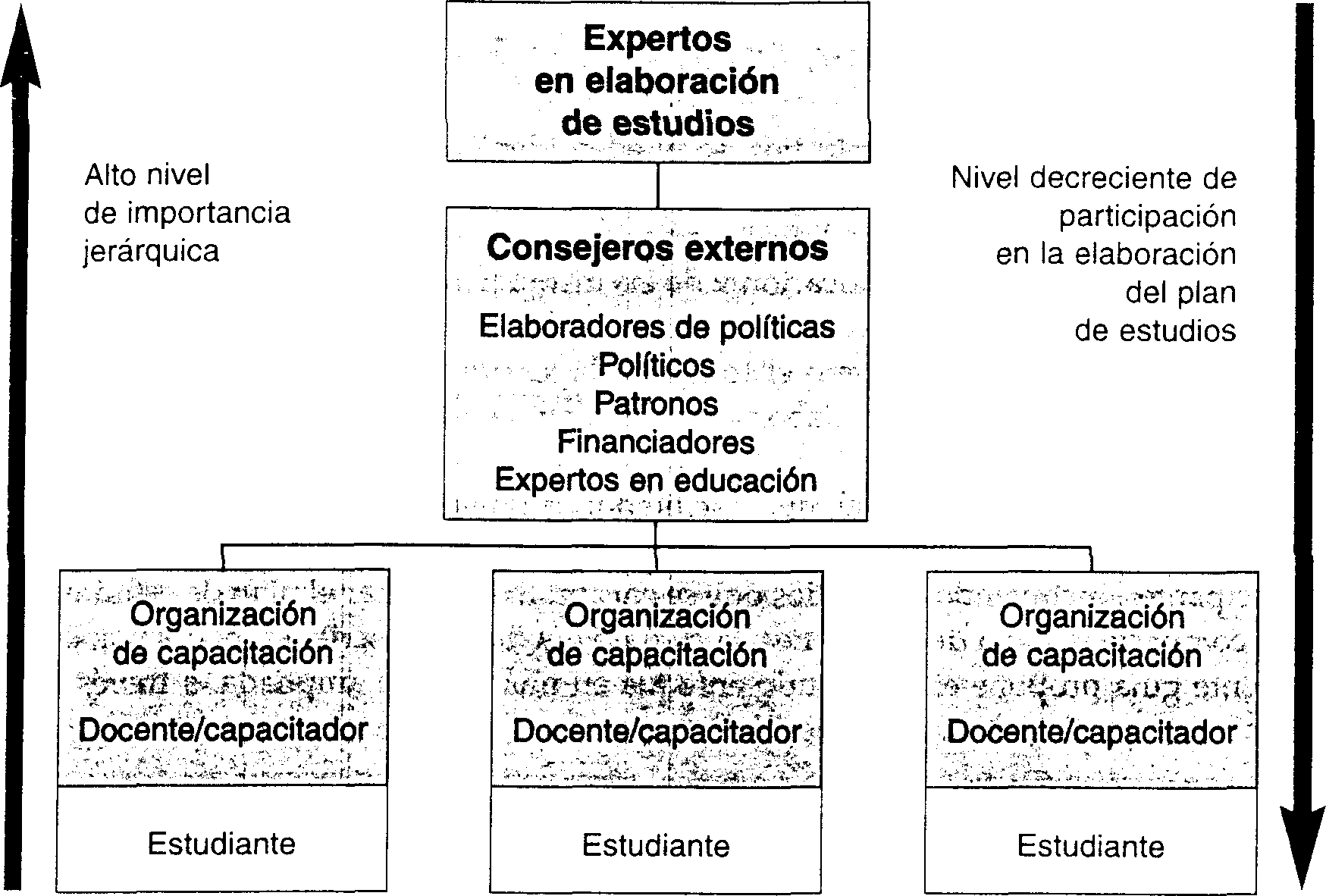ELABORACIÓN PARTICIPATIVA DE PLANES DE ESTUDIOS PARA LA EDUCACIÓN Y CAPACITACIÓN AGRÍCOLA