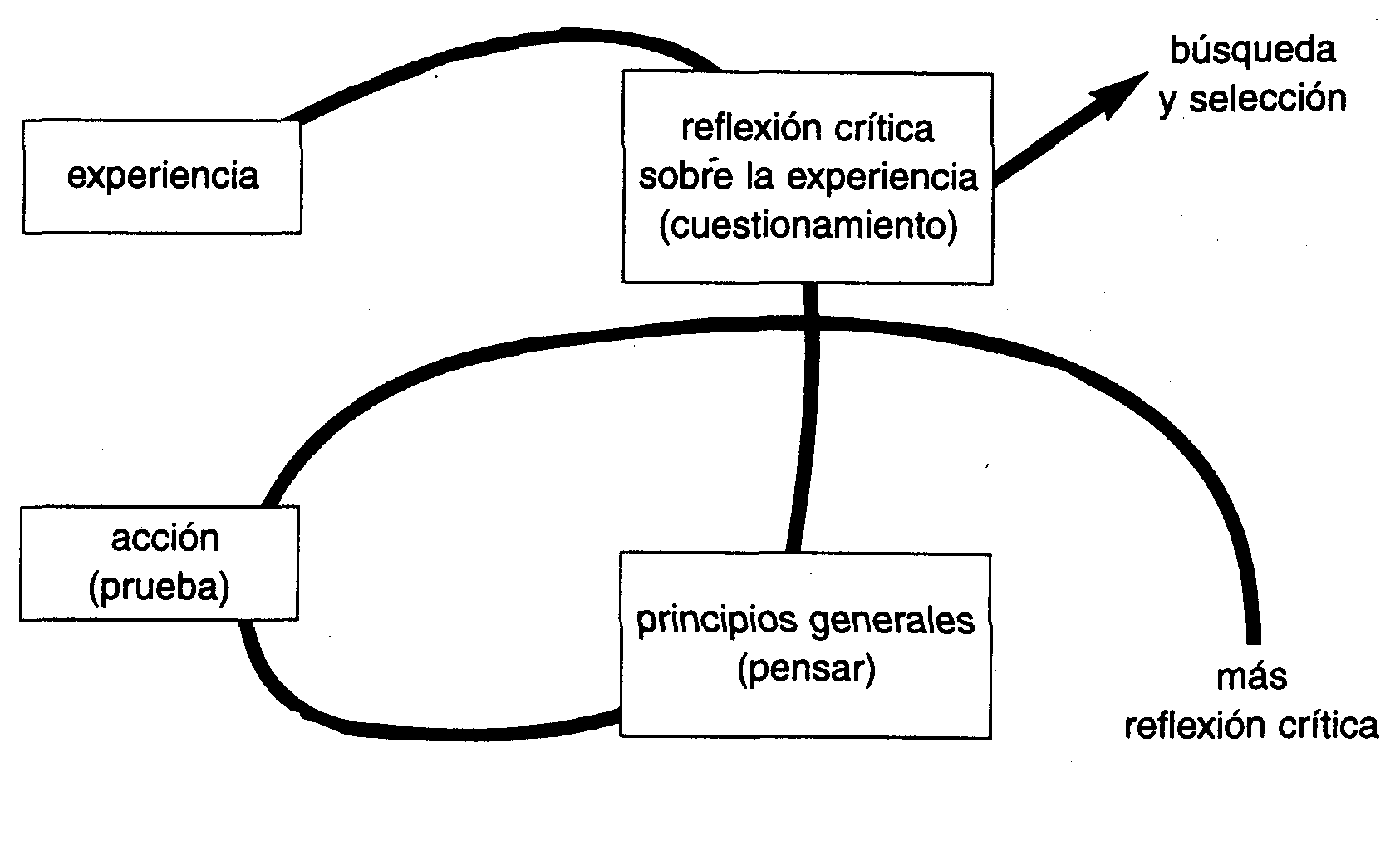 ELABORACI&Oacute;N PARTICIPATIVA DE PLANES DE ESTUDIOS PARA LA EDUCACI&Oacute;N Y CAPACITACI&Oacute;N AGR&Iacute;COLA