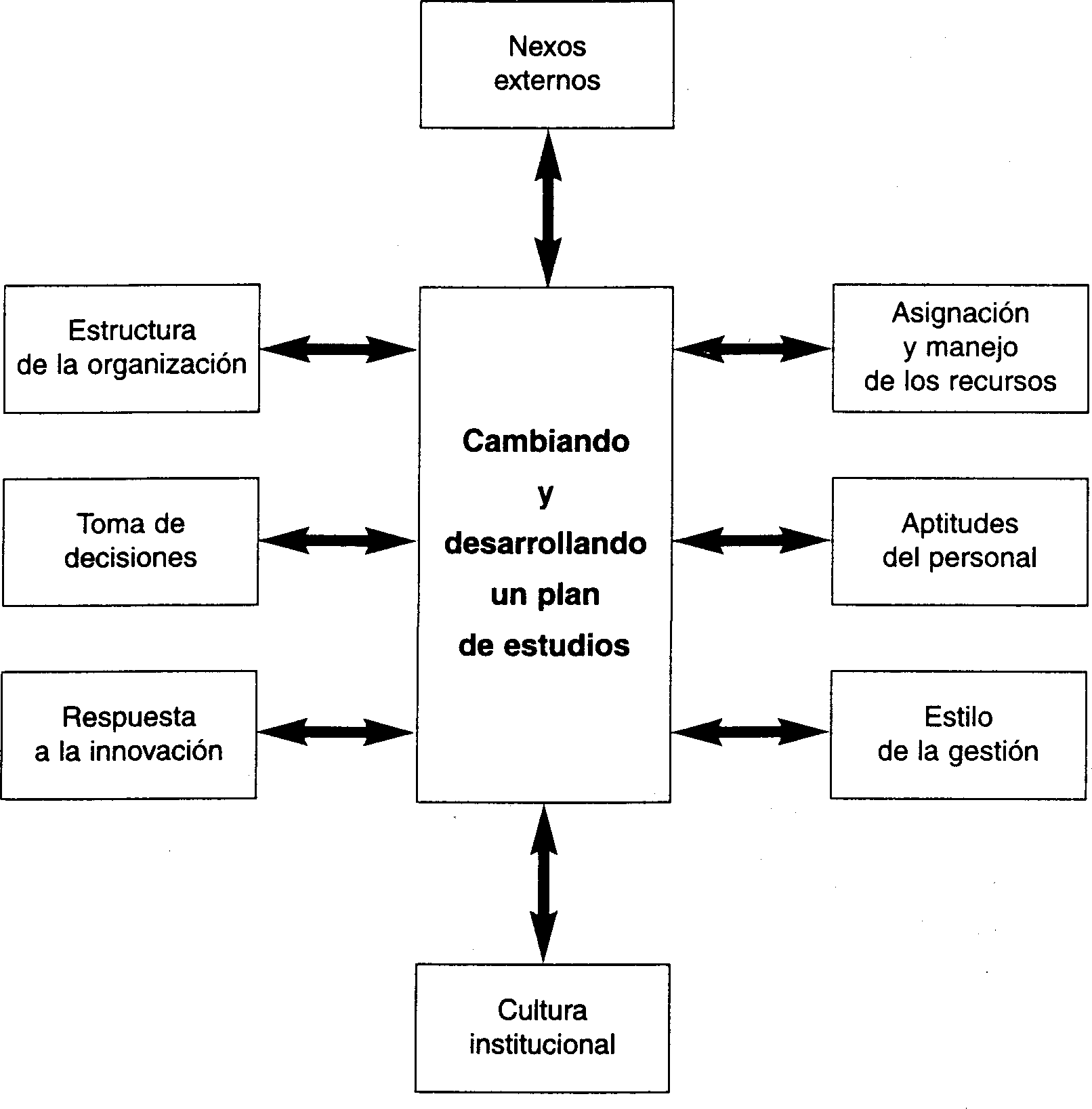 ELABORACI&Oacute;N PARTICIPATIVA DE PLANES DE ESTUDIOS PARA LA EDUCACI&Oacute;N Y CAPACITACI&Oacute;N AGR&Iacute;COLA