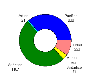 Figura 4. N&uacute;mero total de acuerdos por mares en FARISIS