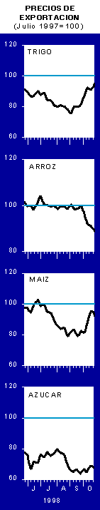 Precios de exportaci&oacute;n