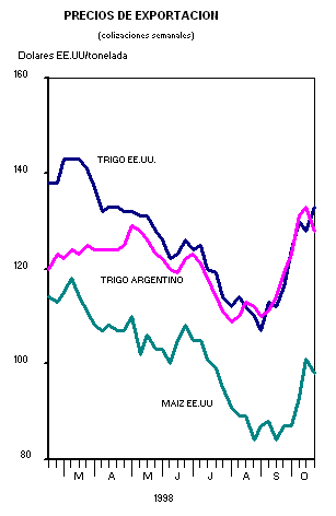 Precios de exportaci&oacute;n