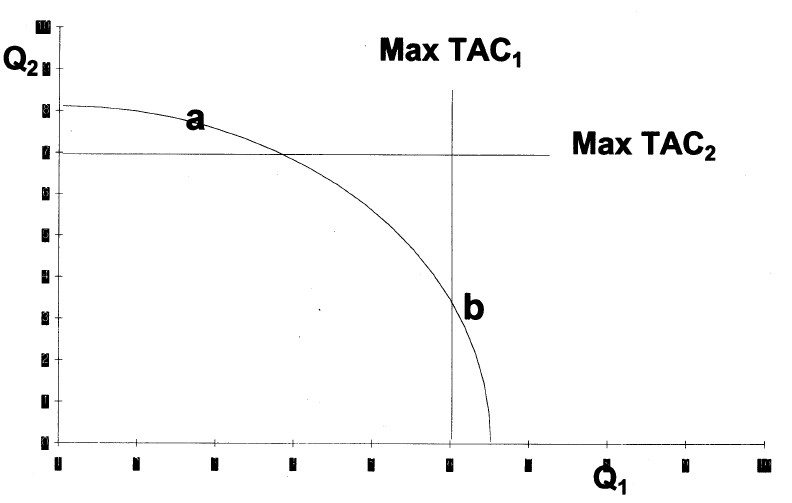 Overcapacity for one species in isolation but undercapacity for both