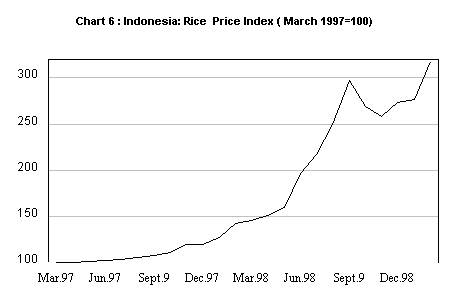 Rice price Index