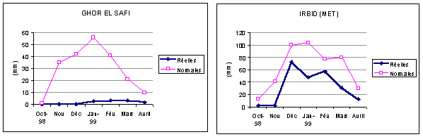 Undisplayed Graphic