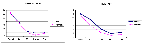 Undisplayed Graphic