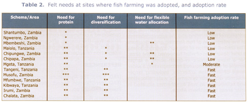 14-tab1.jpg (51745 byte)
