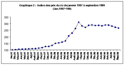 Graphique 2