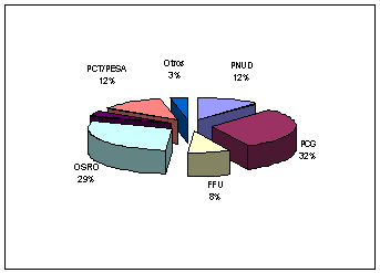 Undisplayed Graphic