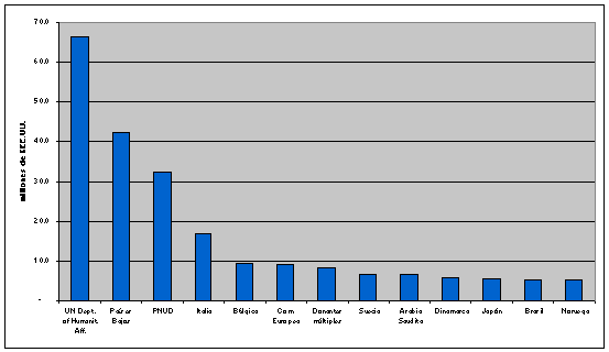 Undisplayed Graphic