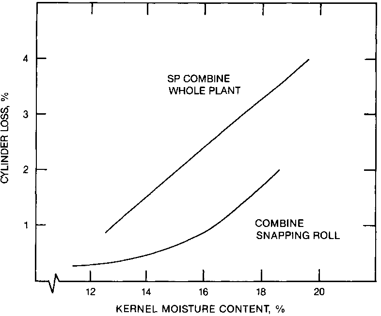 Mycotoxin prevention and control in foodgrains Corn sheller and