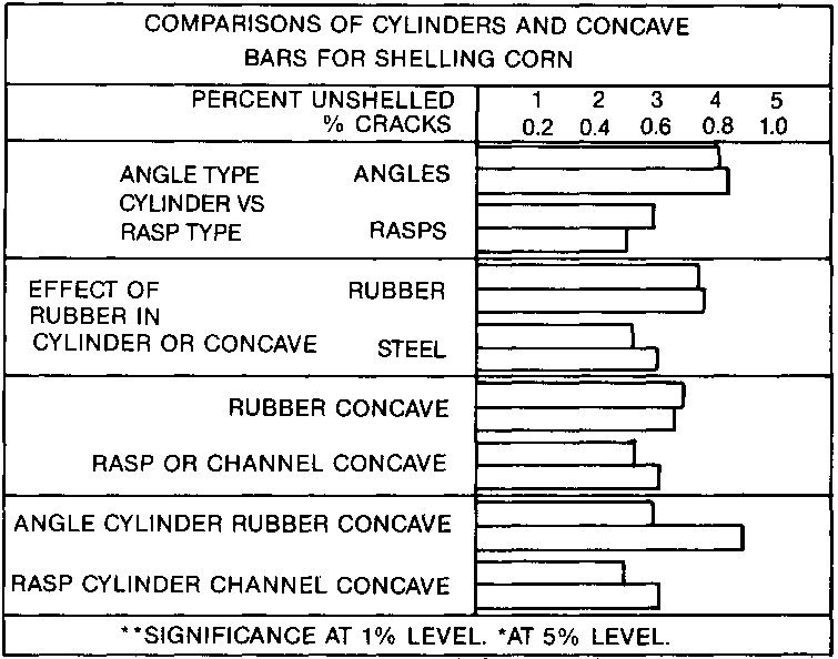 Mycotoxin prevention and control in foodgrains Corn sheller and