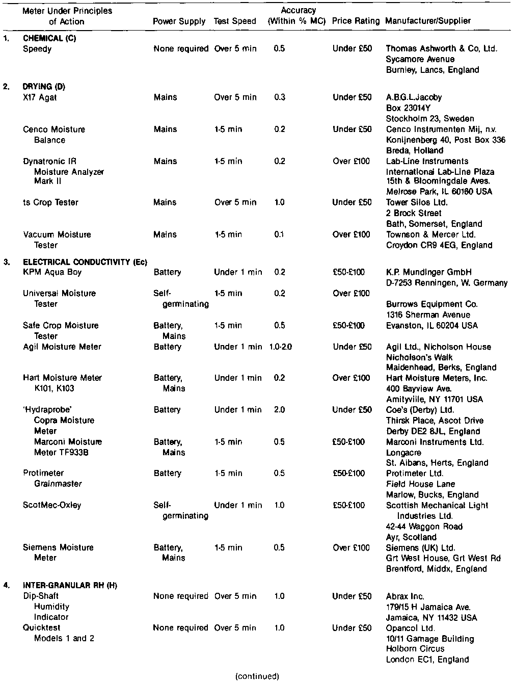 Mycotoxin prevention and control in foodgrains Corn sheller and