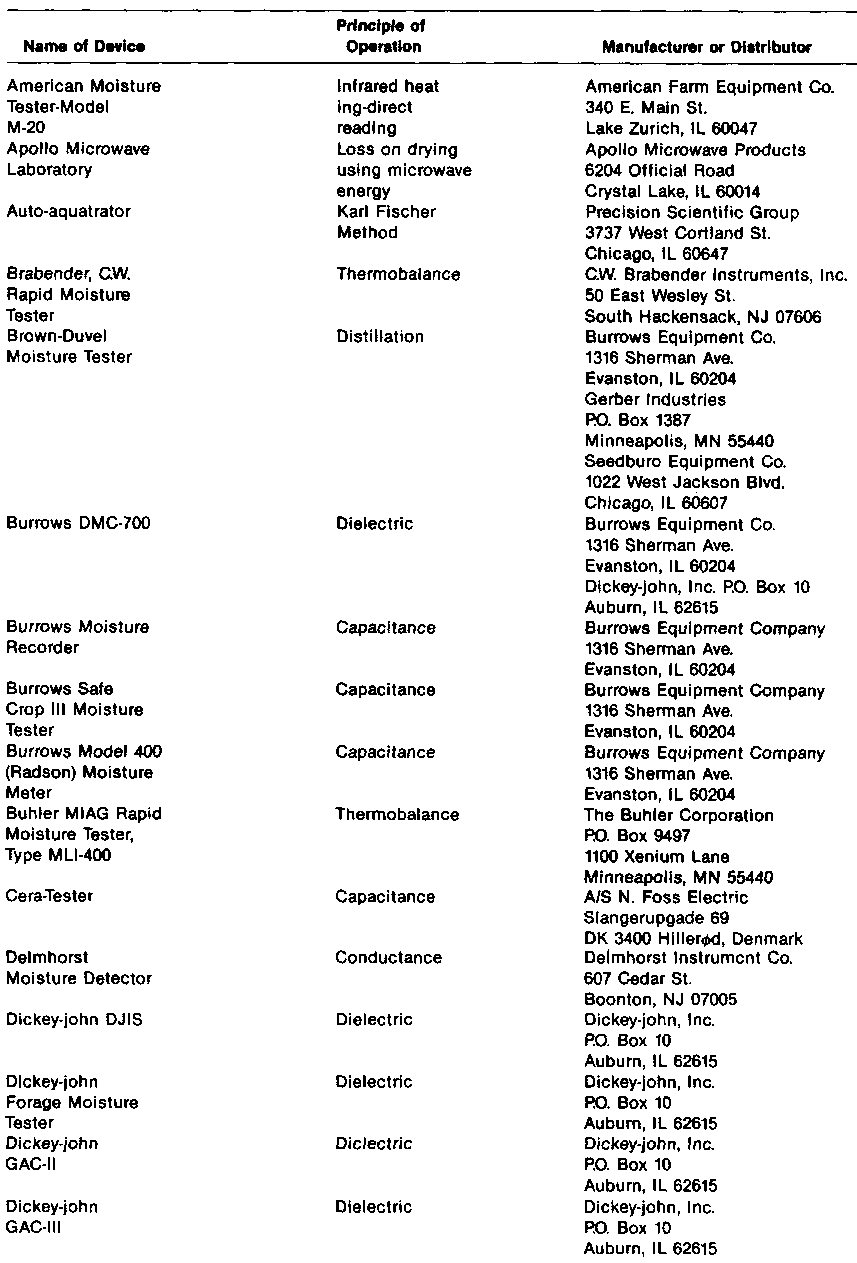 Mycotoxin prevention and control in foodgrains Check of the