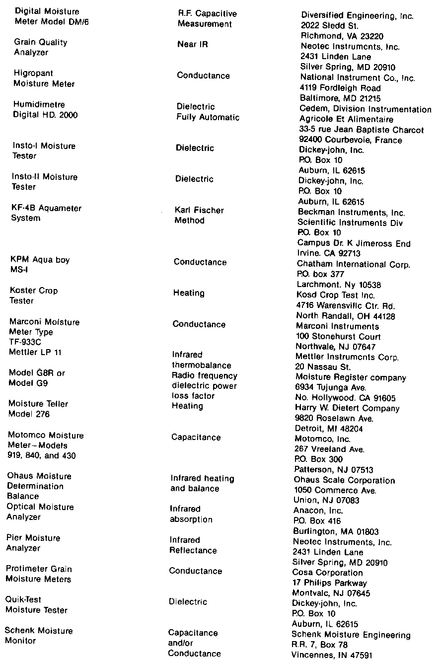 Mycotoxin prevention and control in foodgrains Check of the
