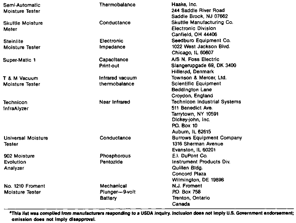 Mycotoxin prevention and control in foodgrains Check of the